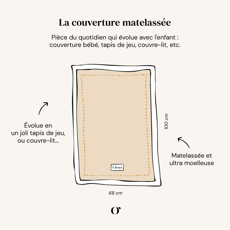 Précommande | Couverture Matelassée - Mimosa
